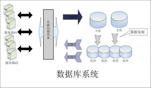 企业该如何选择乐鱼leyu（中国）数据库