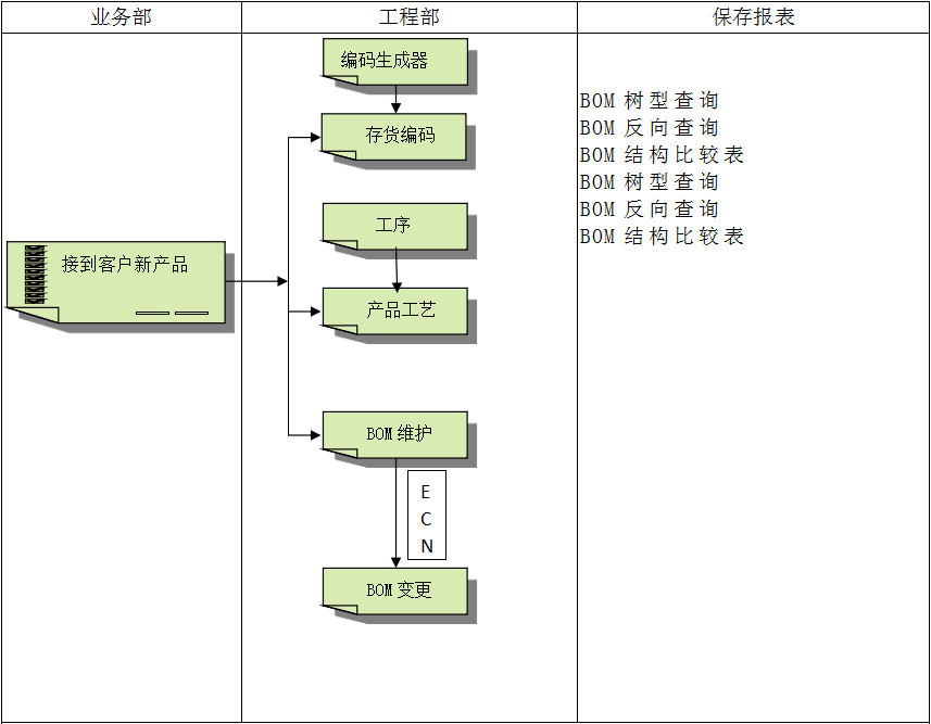企业建设顺景乐鱼leyu（中国）管理乐鱼平台网页版有多重要?