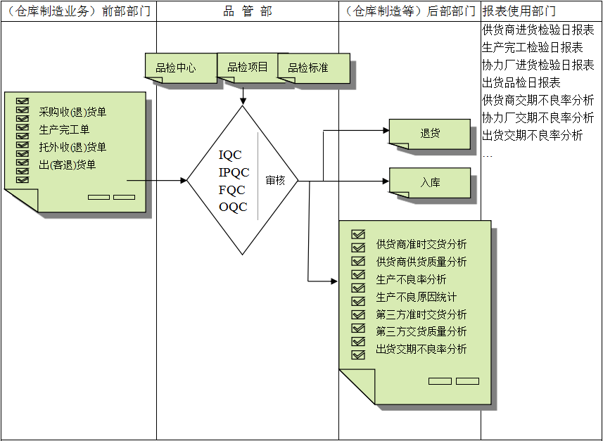 乐鱼leyu（中国）软件与企业需求之间存在的差异