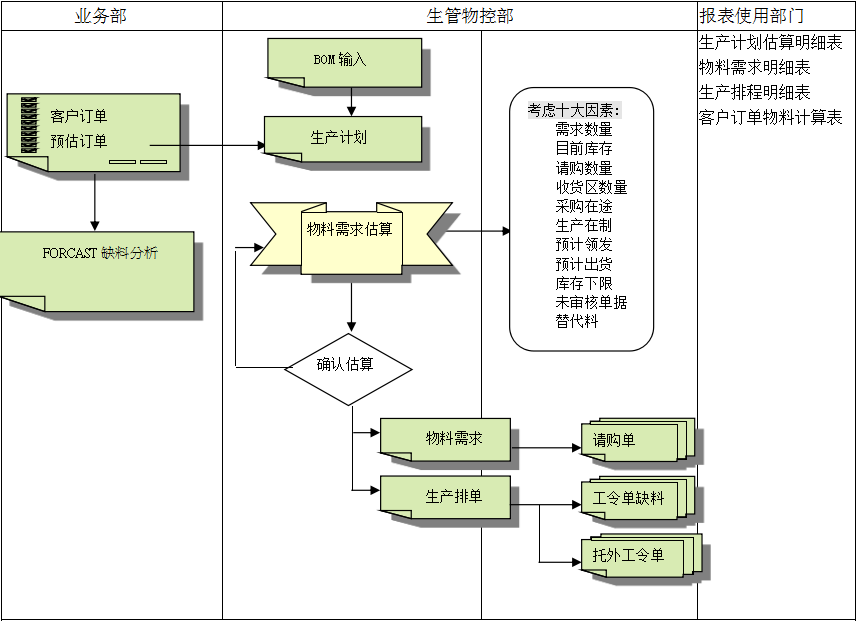 乐鱼leyu（中国）乐鱼平台网页版的三大维度管理