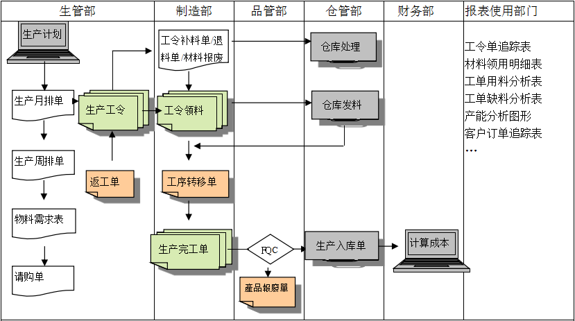 购买乐鱼leyu（中国）软件订立合同时需要注意哪些问题?