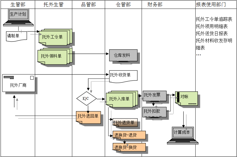 乐鱼leyu（中国）乐鱼平台网页版给企业内部控制带来哪些影响及风险?