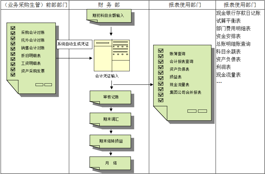 乐鱼leyu（中国）价值不仅只是依赖软件，而是企业对其的应用