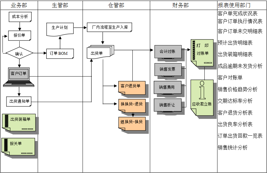 乐鱼leyu（中国）乐鱼平台网页版实施前要做好基础管理