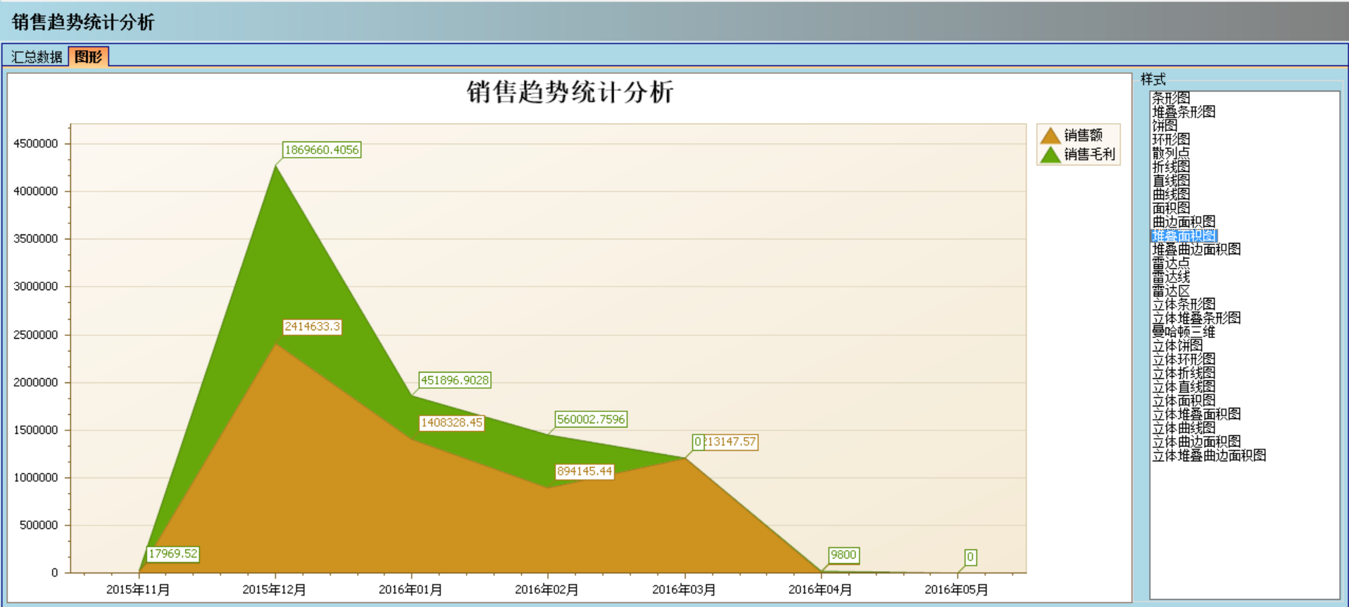 乐鱼leyu（中国）软件实施的定性效益