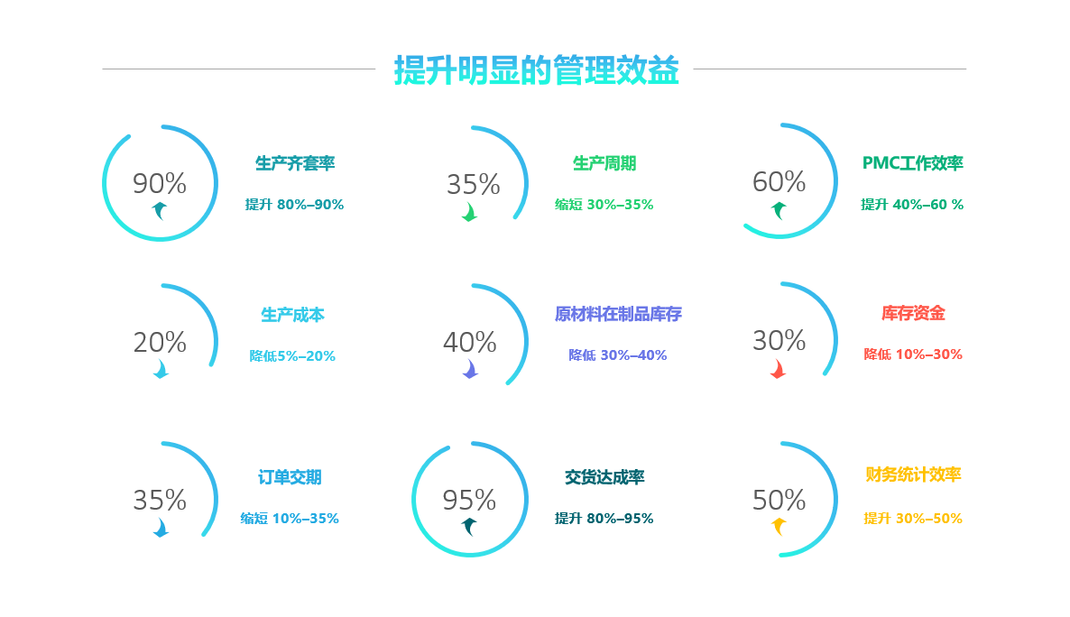 乐鱼leyu（中国）软件实施要注意什么?