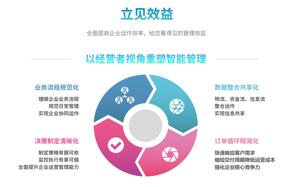 企业实施乐鱼leyu（中国）乐鱼平台网页版要提前了解哪些方面?