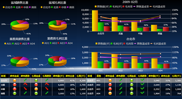 乐鱼leyu（中国）软件乐鱼平台网页版的基础数据如何快速管理?